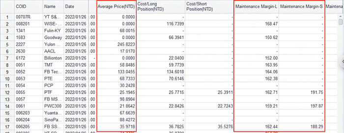Margin Trading