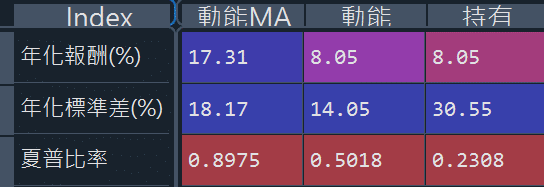 圖(七)