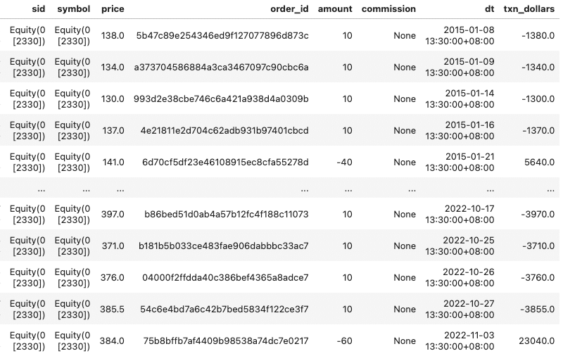 Trading record