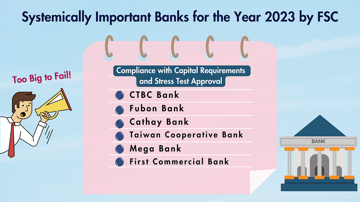 Systemically Important Banks for the Year 2023 in Taiwan.