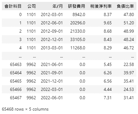 財報資料轉置