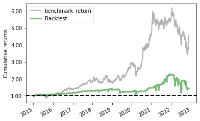 Figure for strategy returns