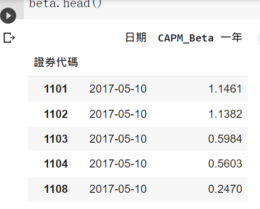 證券代碼