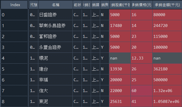 部分資料
