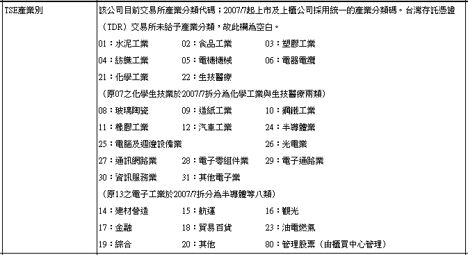 產業別對照表