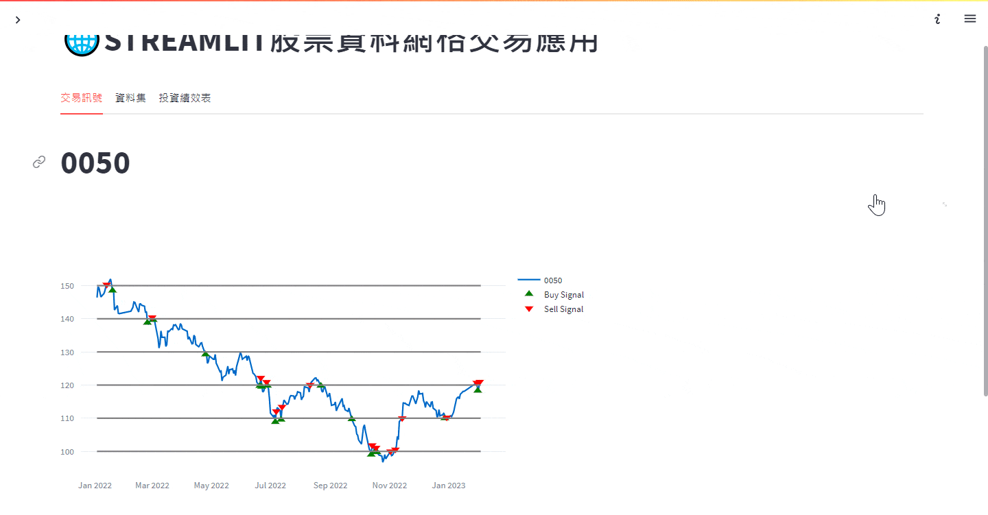 右側圖表、資料集、報酬率的設置