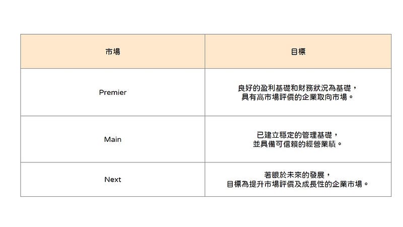 新命名市場別