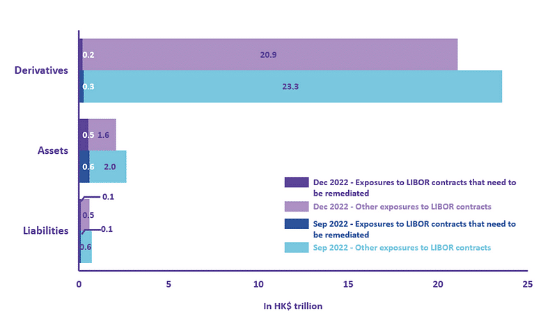 Source: HKMA