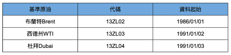 範例