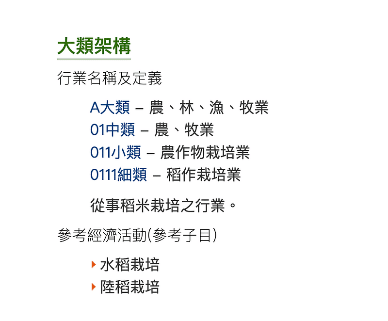 分類架構