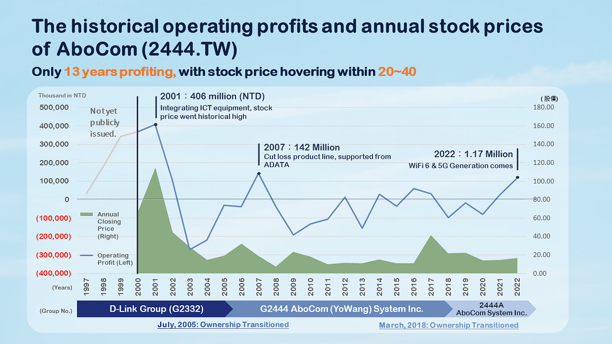 Ownership Transition: AboCom History