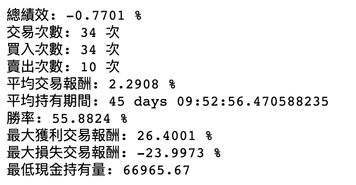 以隔日開盤價進行交易績效計算結果