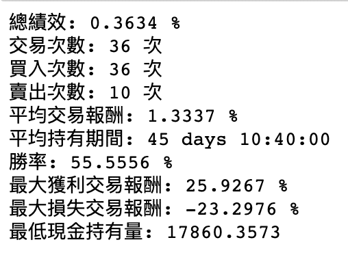 以當日收盤價進行交易績效計算結果