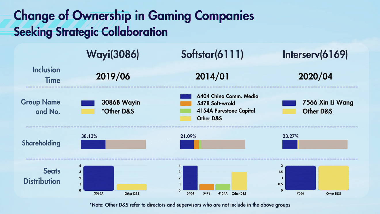 Change of Ownership in Gaming Companies_ Seeking Strategic Collaboration. Wayi Softstar Interserv