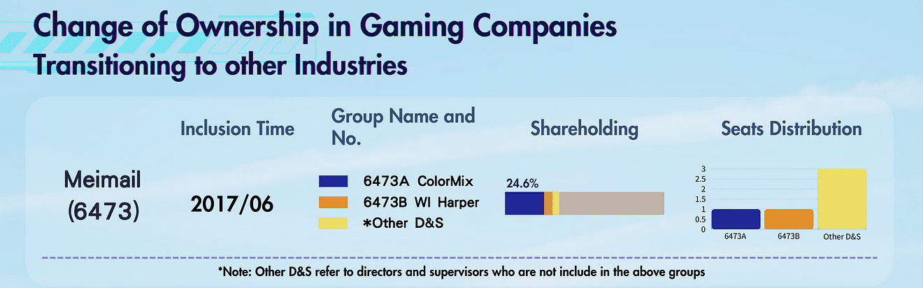 Change of Ownership in Gaming Companies_ Transitioning to other Industries. Meimail