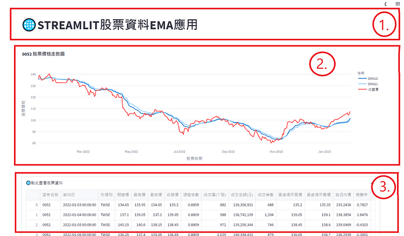 右側圖表說明範例圖