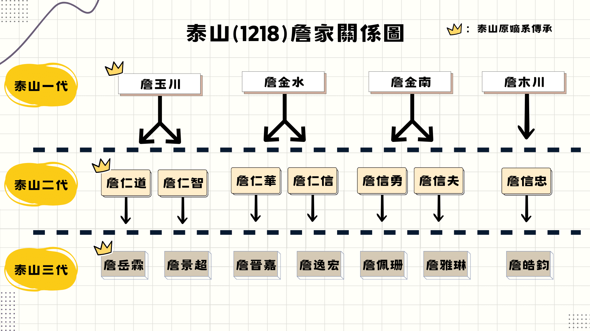 詹家關係圖（資料來源：TEJ自行整理）
