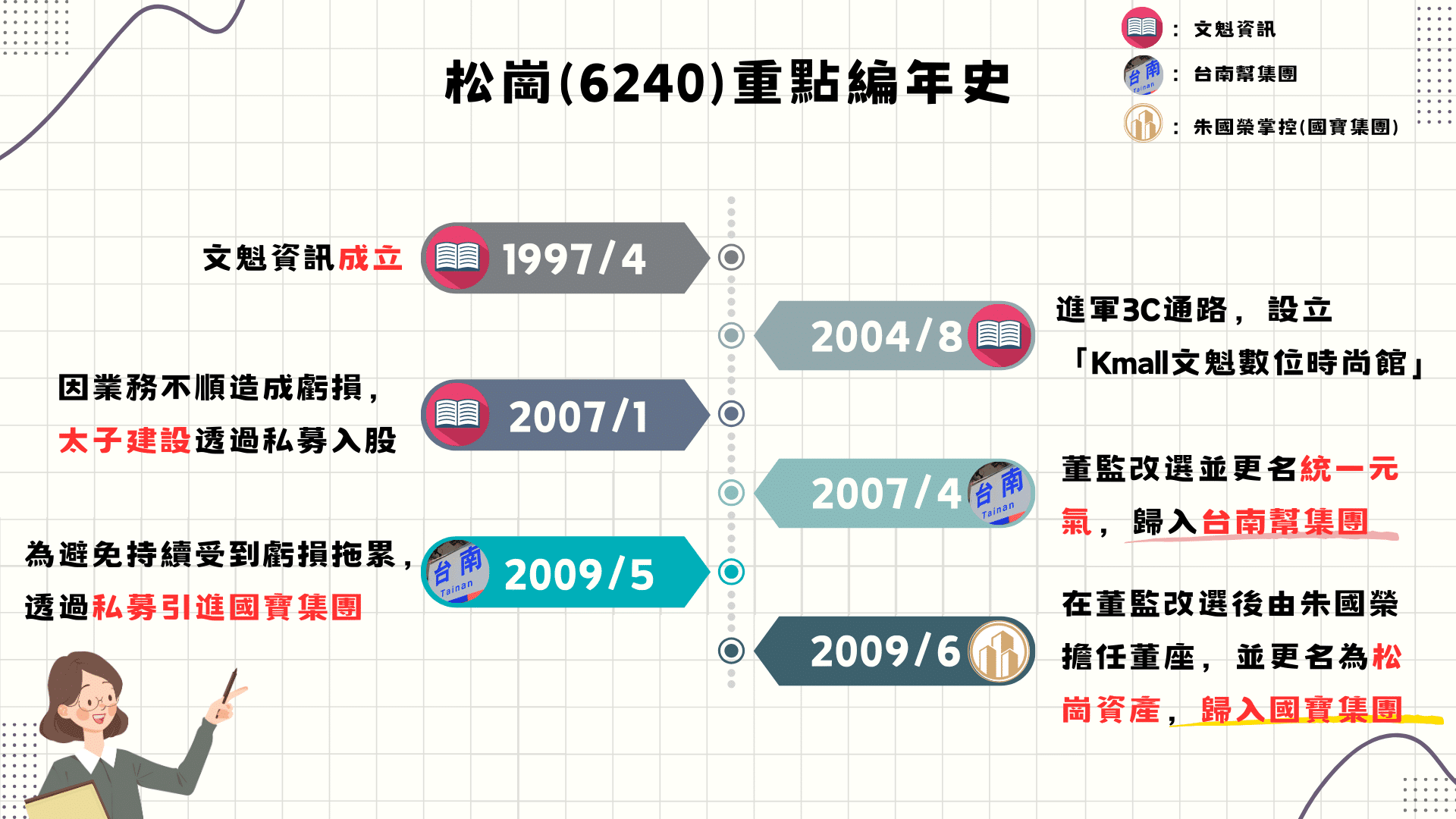 松崗重點編年史