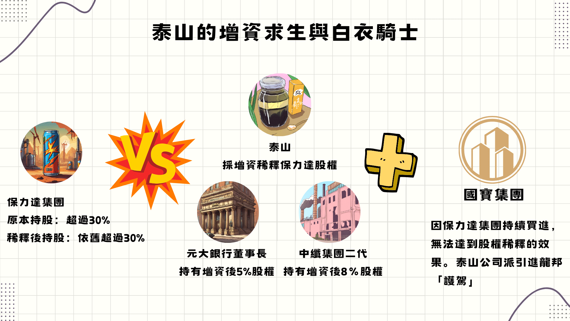 面對保力達集團來勢洶洶，泰山的增資求生與白衣騎士（資料來源：TEJ TGPS集團觀察家）