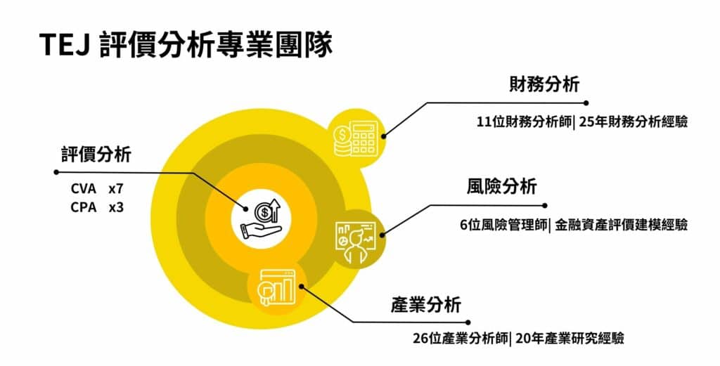 評價分析團隊