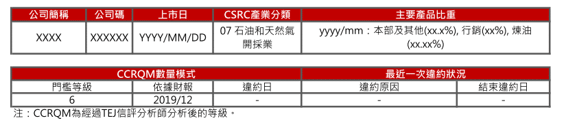 中國企業近期信用風險攸關資訊（1）