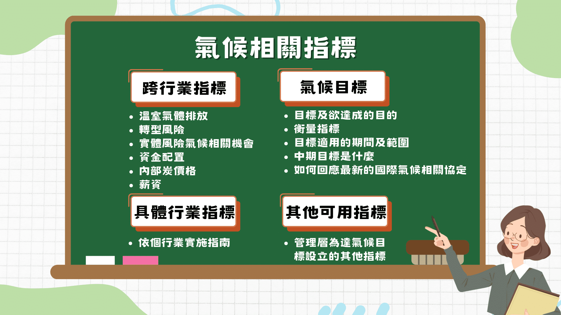 氣候相關指標，氣候相關揭露