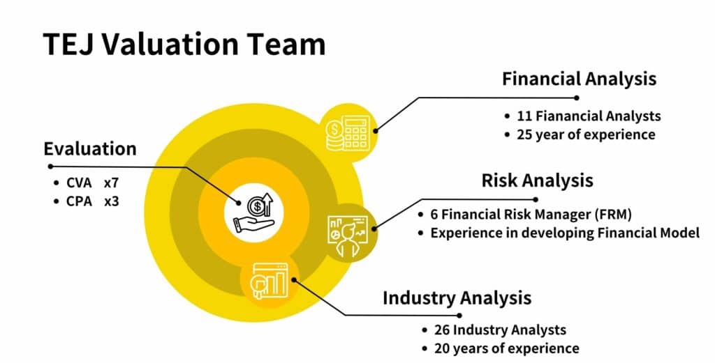 Valuation Team