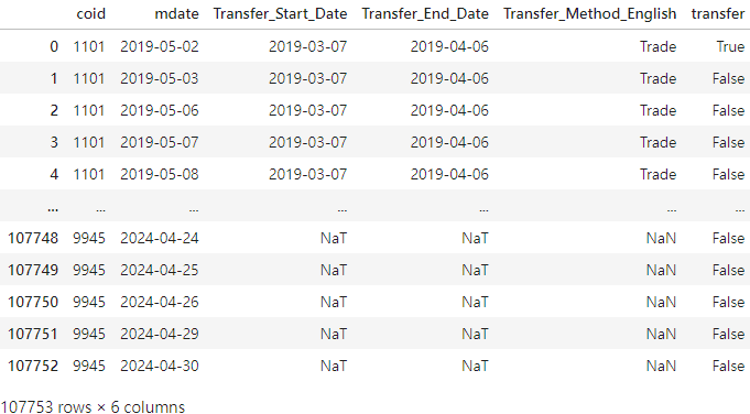 Insider Transfer Strategy