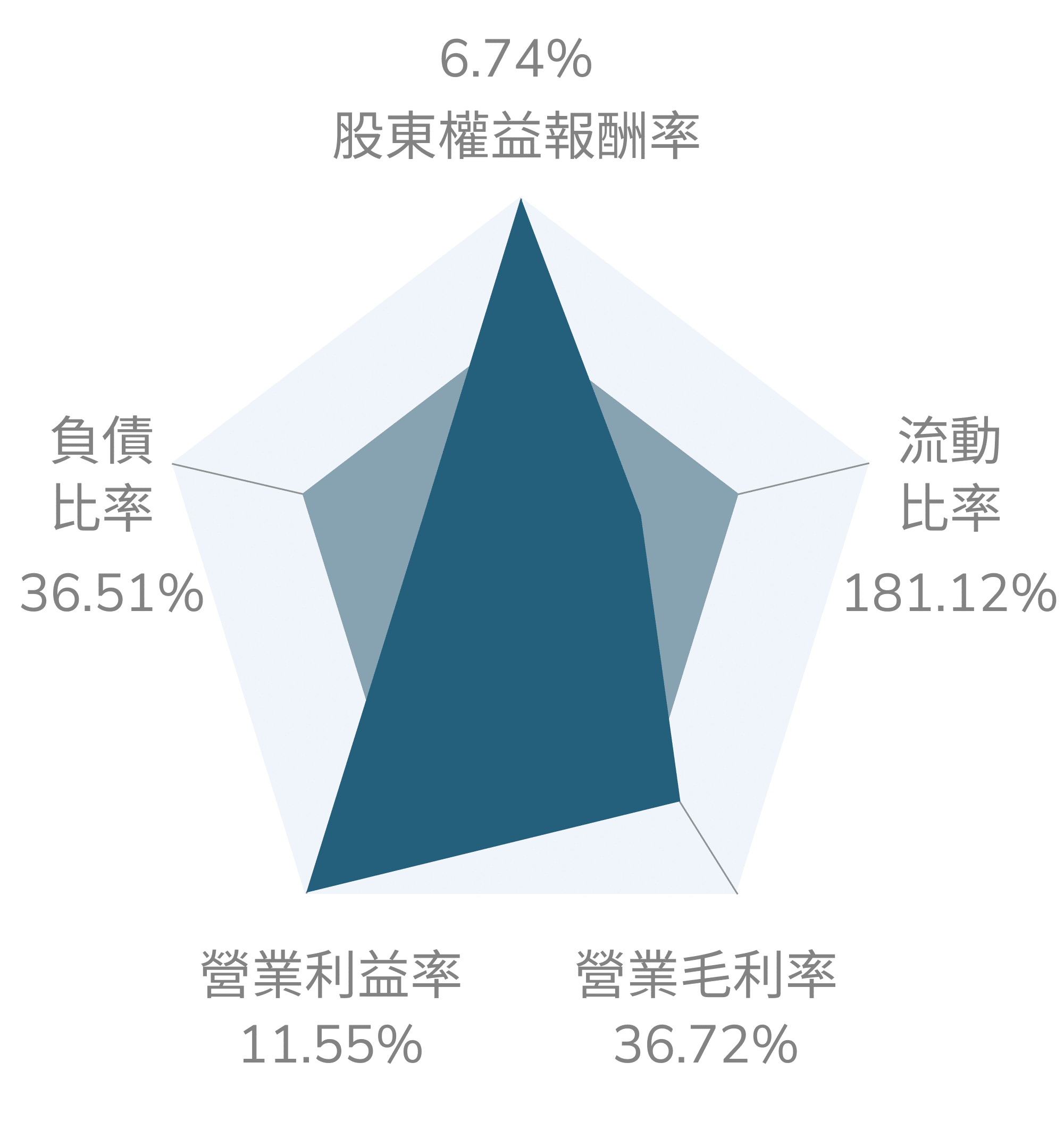 honkong