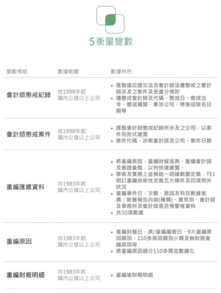 審計品質分析