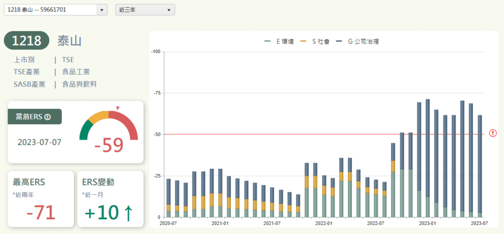 泰山(1218) ERS分數變化走勢