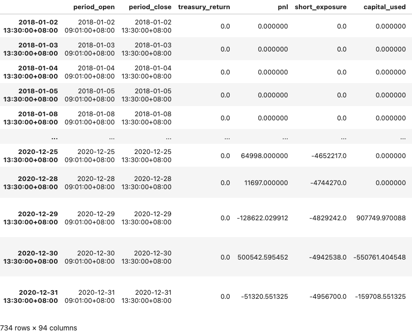 Transactions record