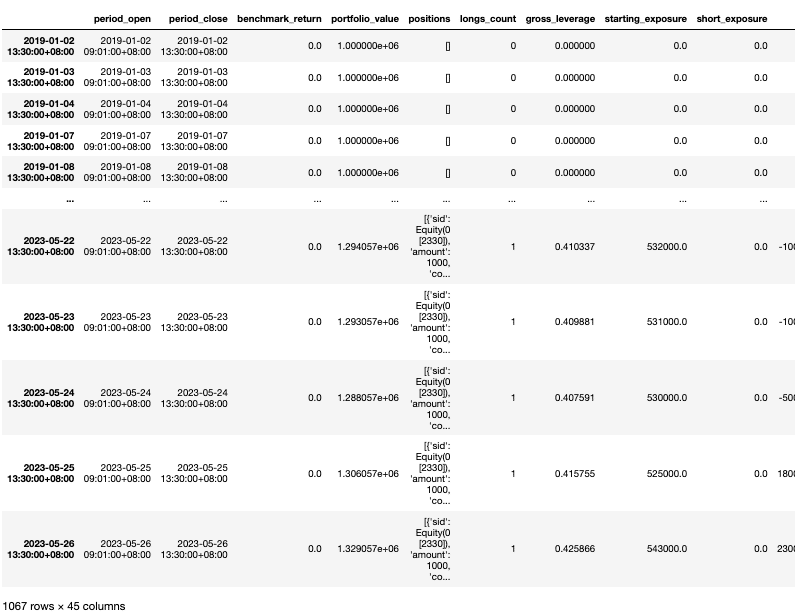Trading Strategy Performance Report
