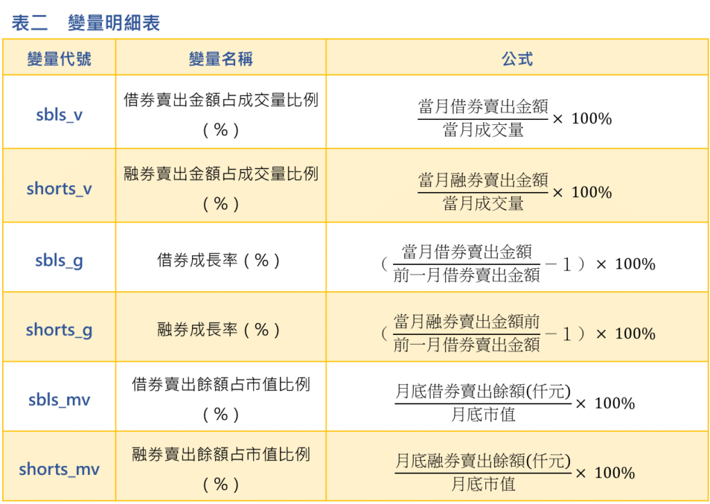 放空交易：變量明細表