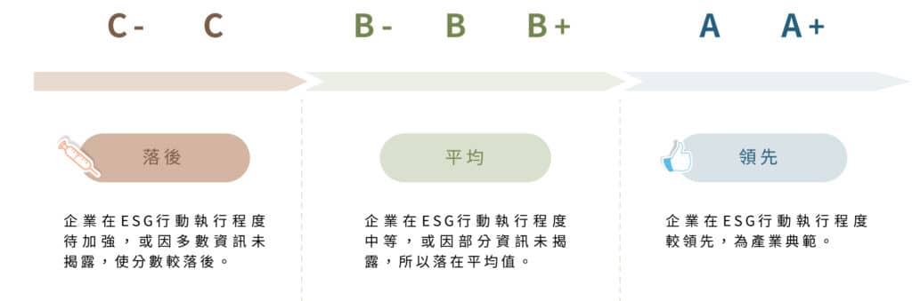 TESG永續發展指標