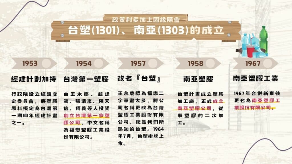 台塑(1301)與南亞(1303)的編年史
