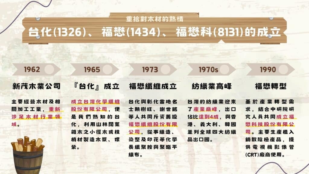 台化(1326)、福懋(1434)、福懋科(8131)的成立