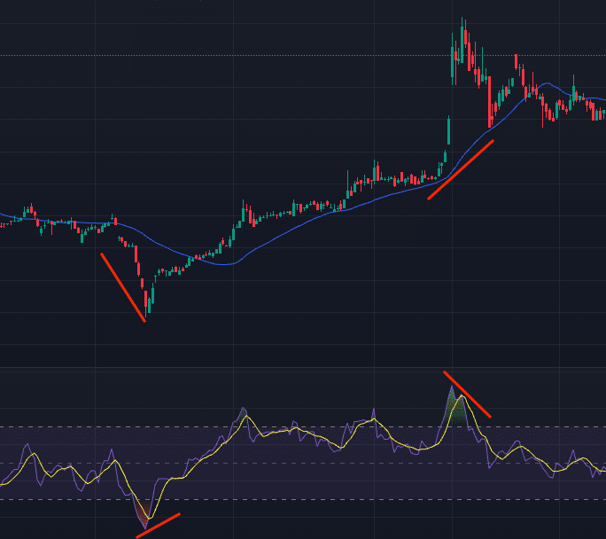 RSI 均線策略