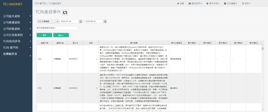 產經事件資料庫、產業資訊
