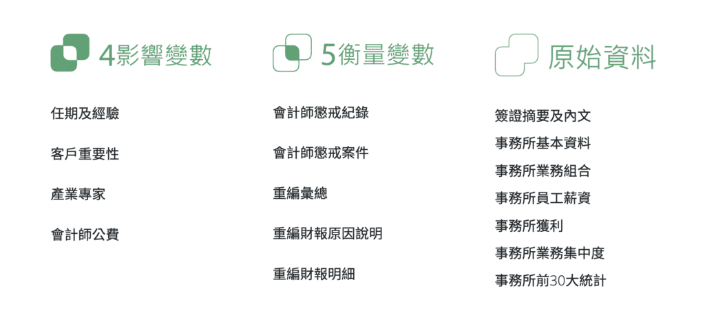 審計品質分析